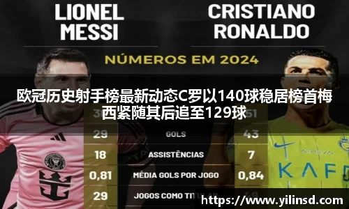 欧冠历史射手榜最新动态C罗以140球稳居榜首梅西紧随其后追至129球